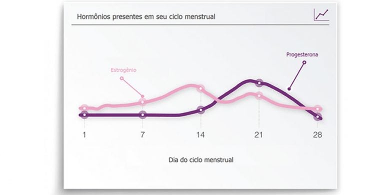 A Importância Dos Hormônios No Ciclo Menstrual E Na Gestação 2083